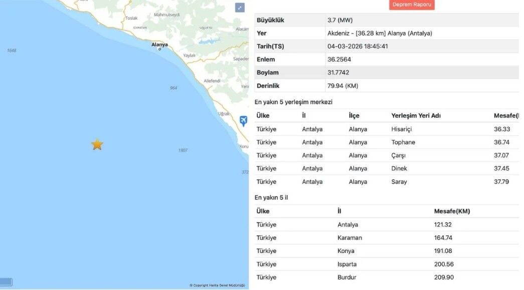 Alanya Deprem