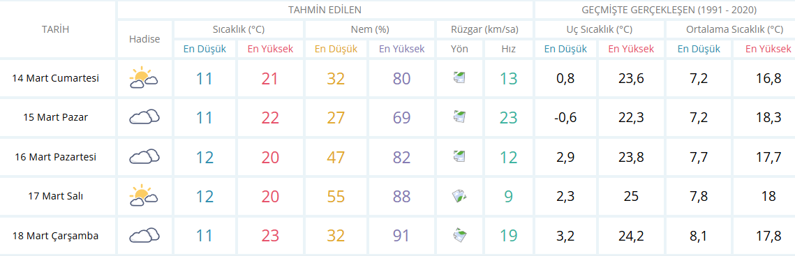 Antalya Hava Durumu-3