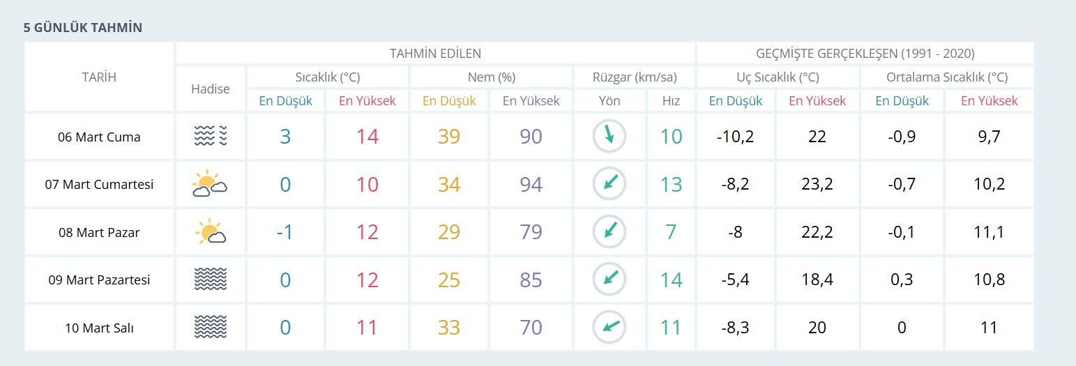 Cemre Dustu Isparta Havalari
