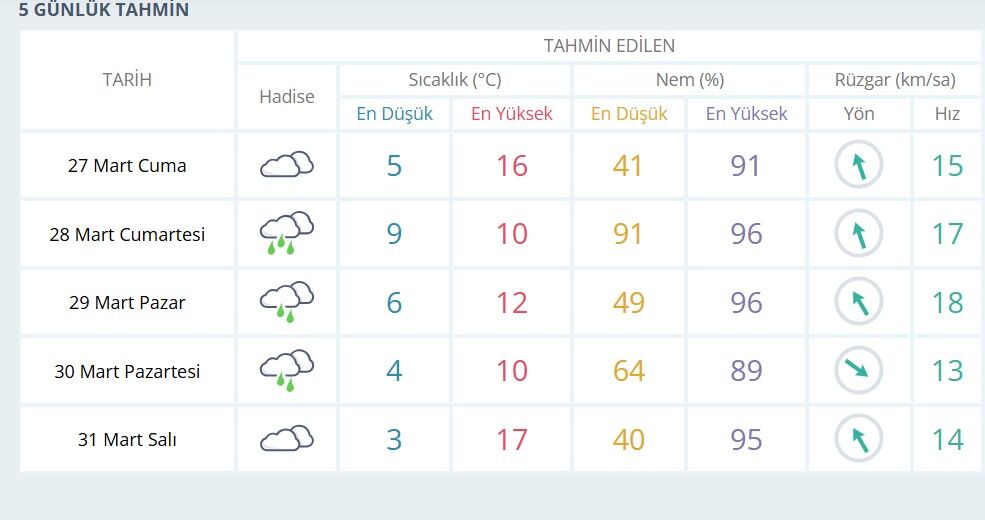Isparta Hava Durumu-45