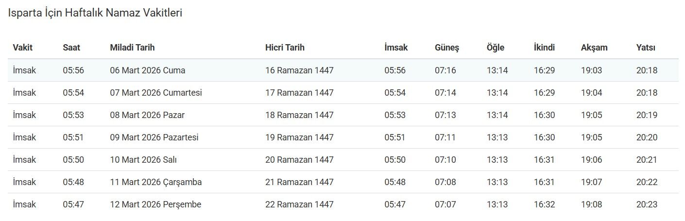 Isparta Sahur Kacda