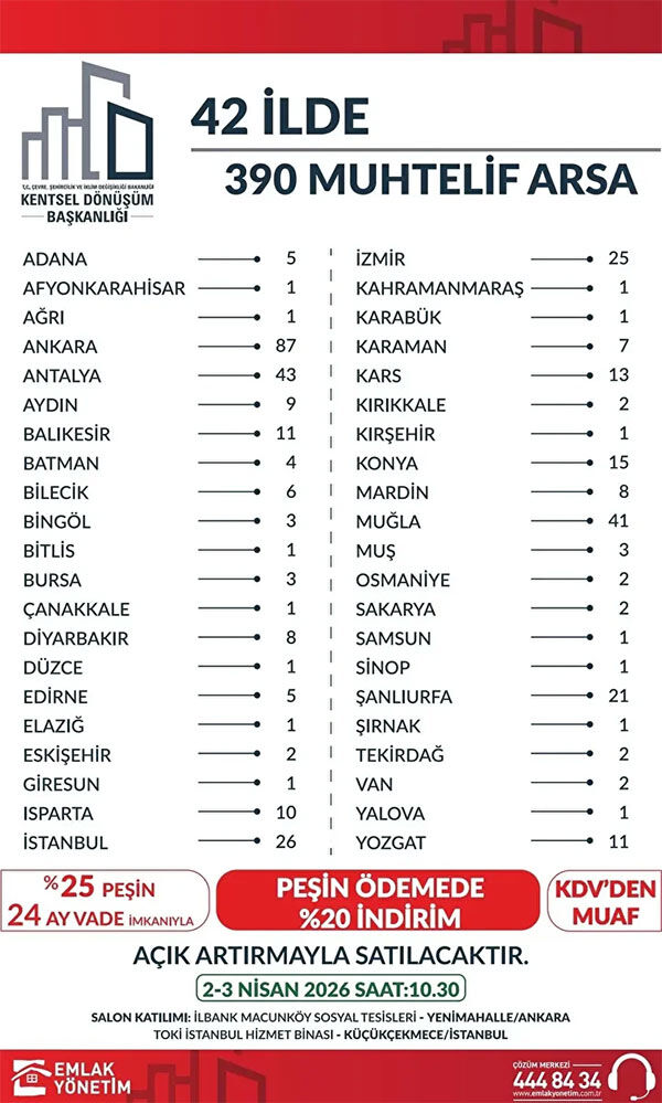 Kentsel Donusum Baskanligi Arsa Satisi