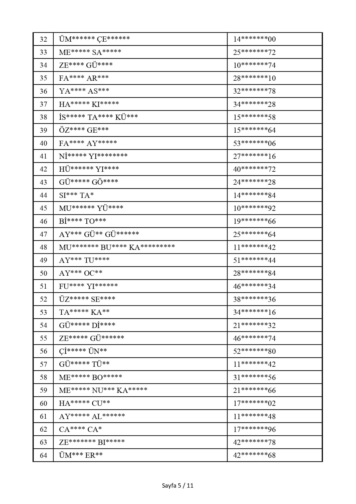 Mevsimlik Geçici Işçi Alımı Noter Çekiliş Sonucu 06 03 2026 Yildizli Page 0005