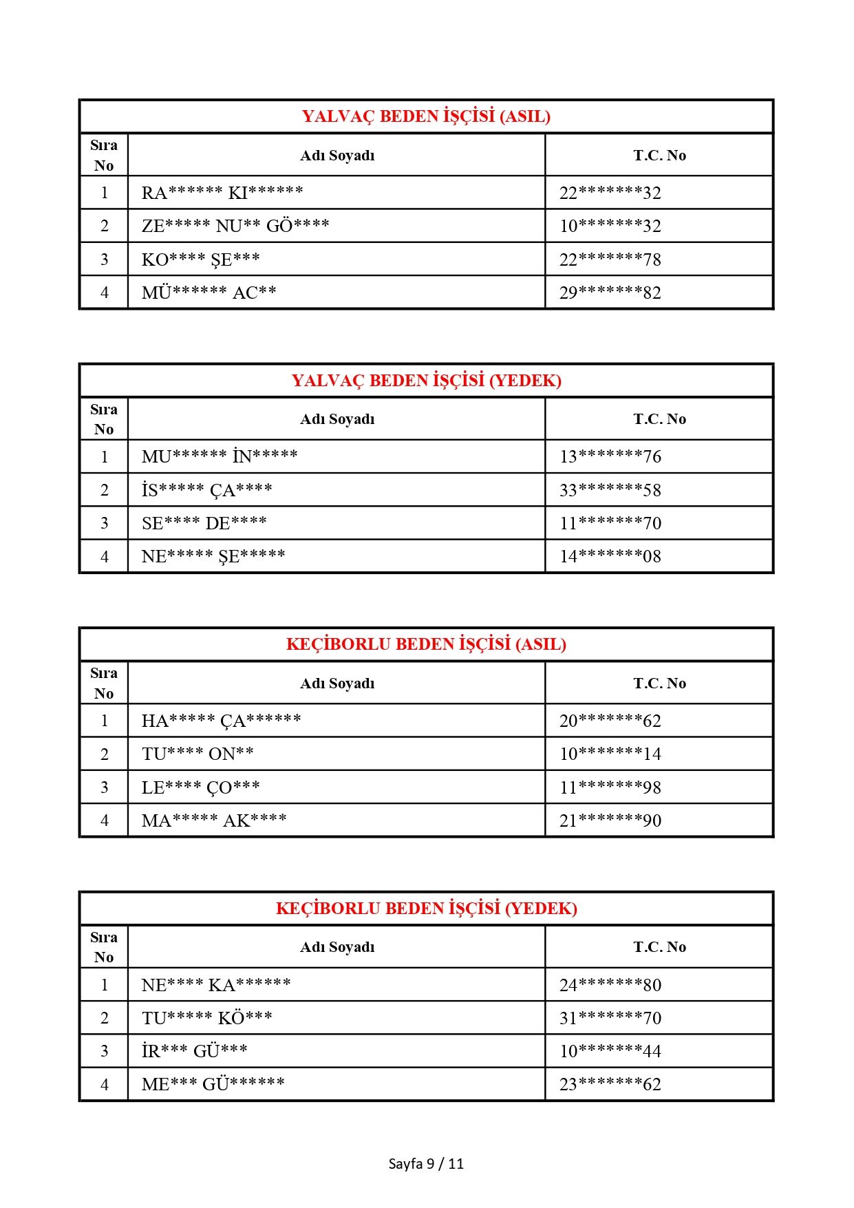 Mevsimlik Geçici Işçi Alımı Noter Çekiliş Sonucu 06 03 2026 Yildizli Page 0009