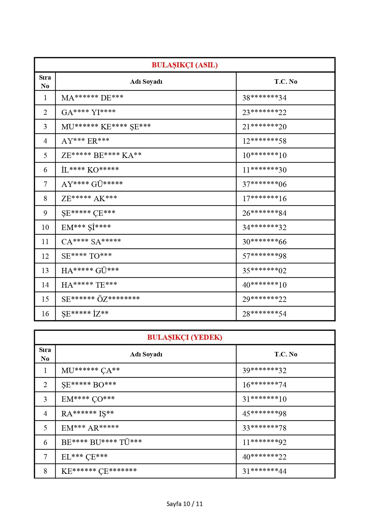 Mevsimlik Geçici Işçi Alımı Noter Çekiliş Sonucu 06 03 2026 Yildizli Page 0010