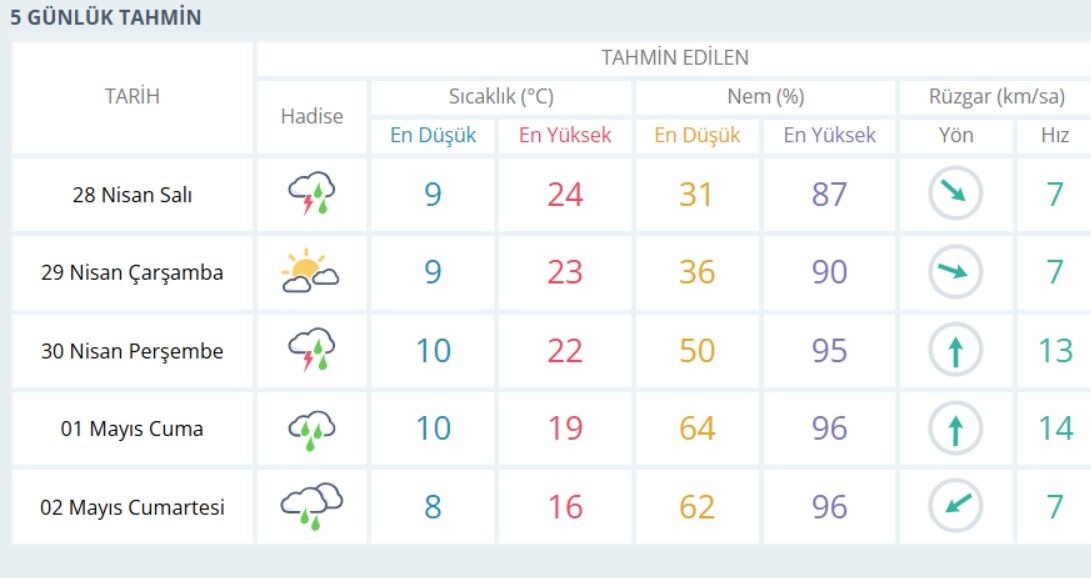 Hava-12