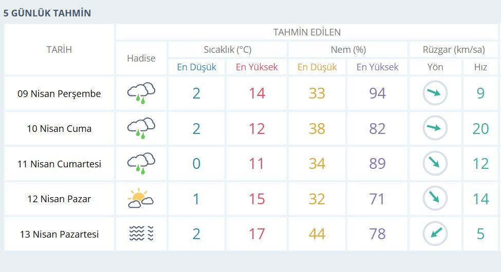 Hava Tahmini-2