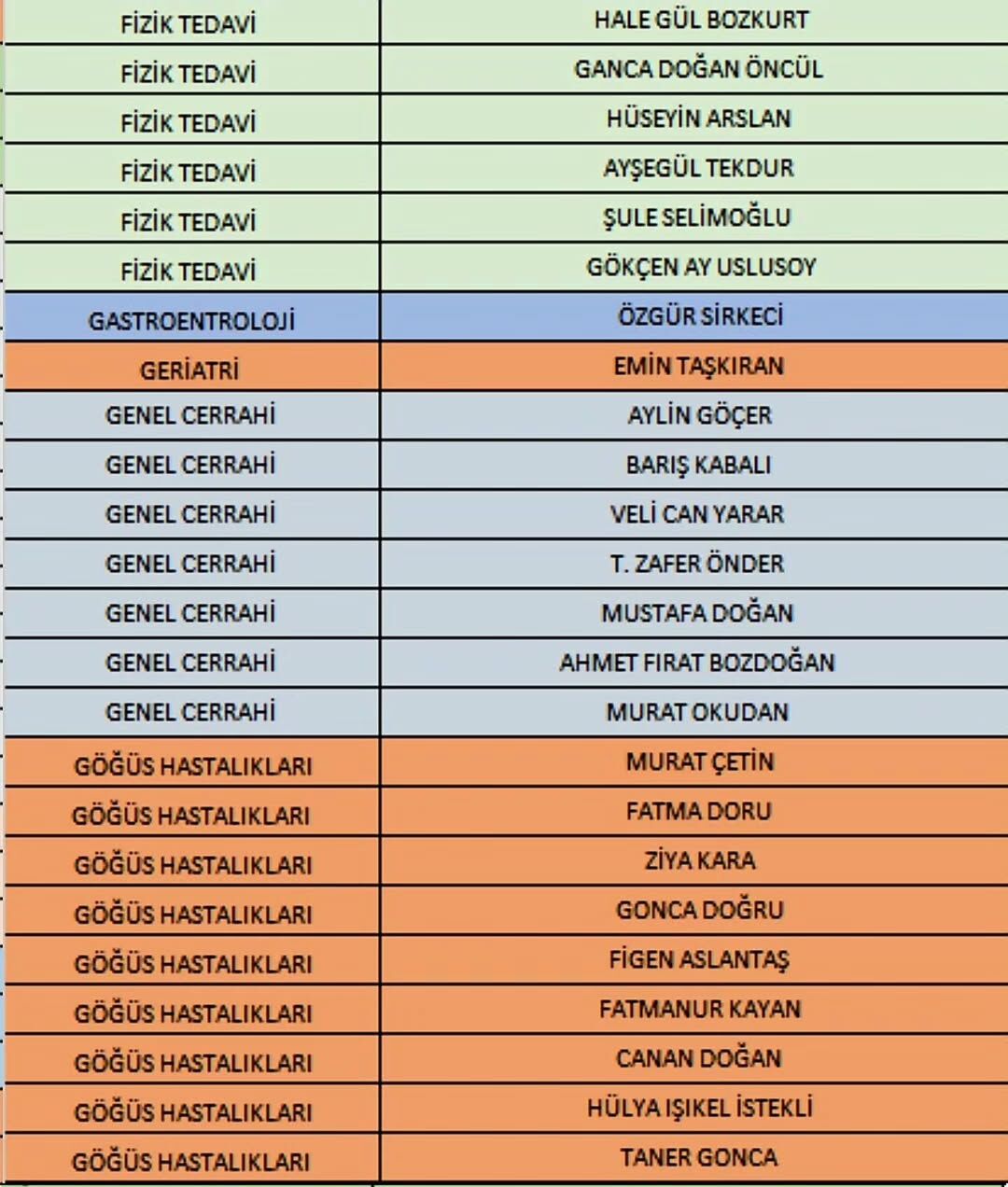 Isparta Şehir Hastanesi 6 Nisan Poliklinik Çalışma Listesi Açıklandı (1)