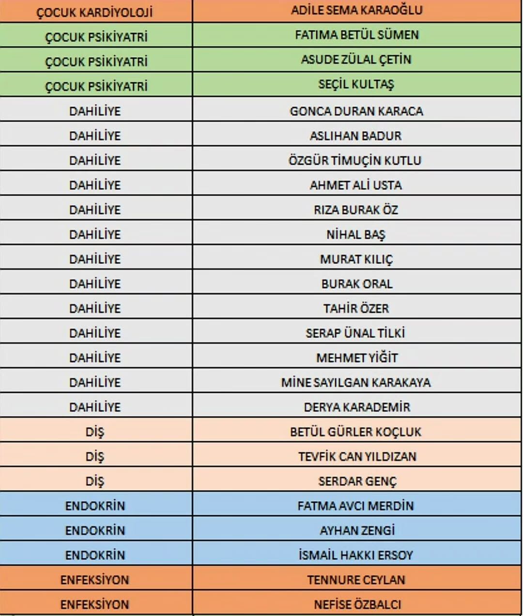 Isparta Şehir Hastanesi 6 Nisan Poliklinik Çalışma Listesi Açıklandı (4)