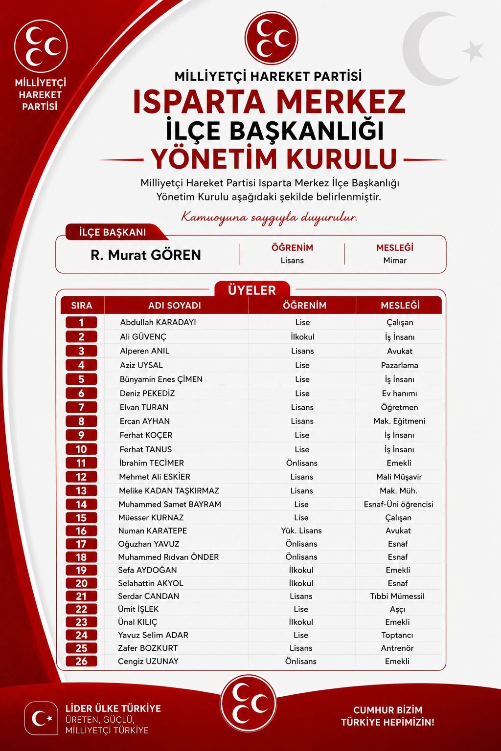 MHP Isparta’da yeni atama