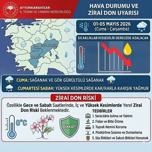 Afyonkarahisar İçin Kritik Uyarı Mayıs Ayında Kar Ve Don Kapıda! (1)