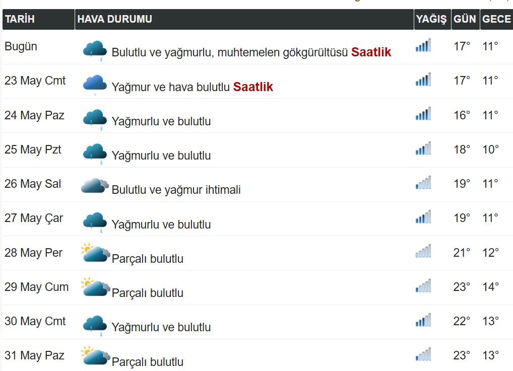 Bayramda Hava Nasil