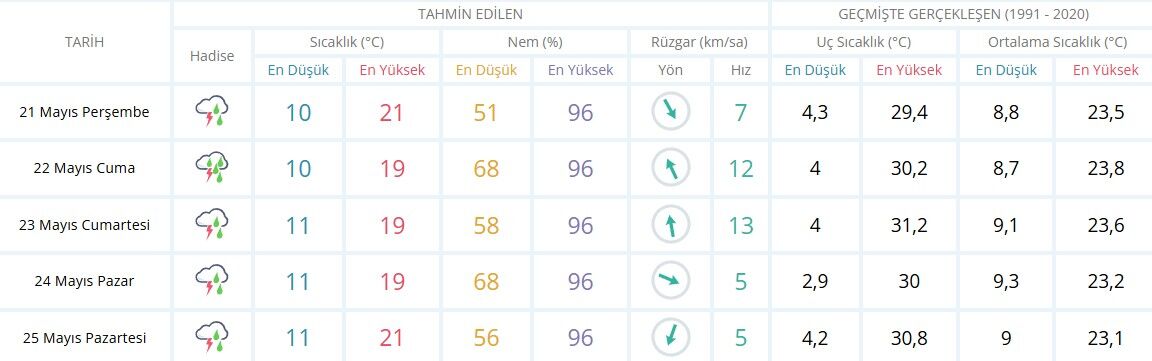 Isparta Hava Durumu-37