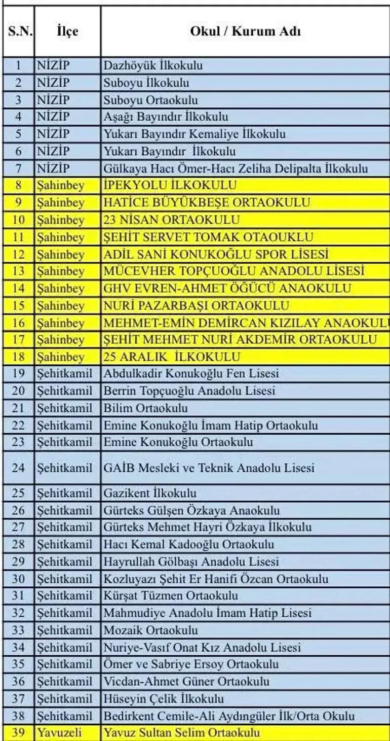 Yarin Okullar Tatilmi 4 Mayis