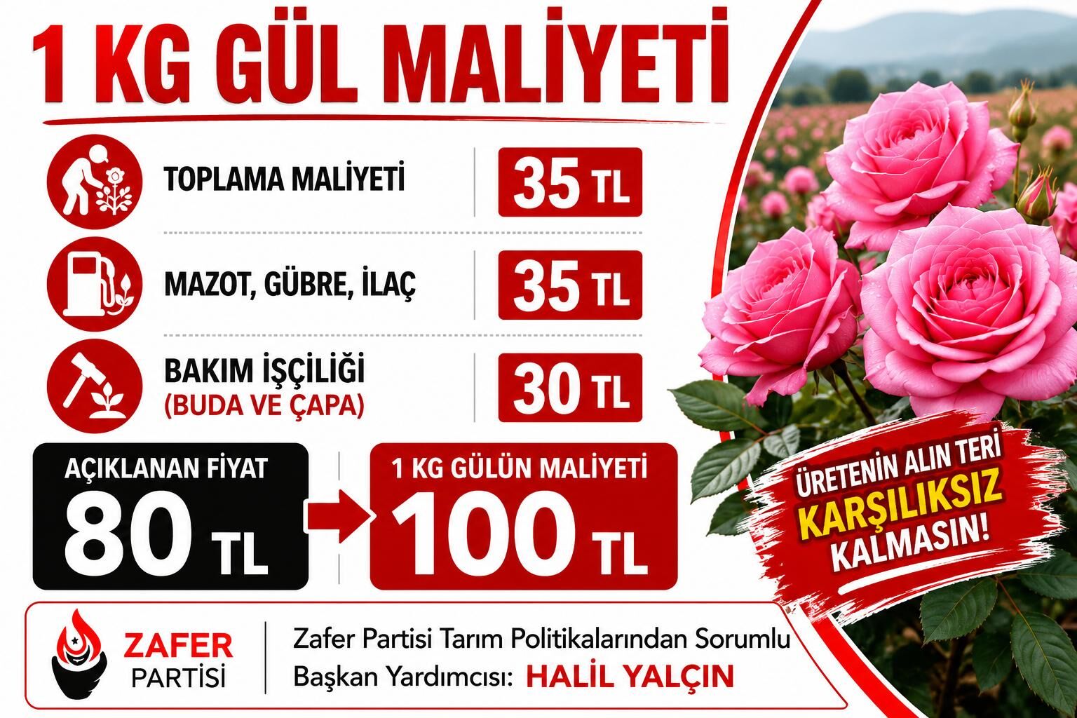 'Gülün Geleceği Tehlikede' Zafer Partisi'nden Üreticiyi Koruma Çağrısı!-1