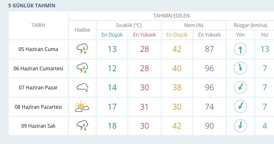 Hava Durumu Isparta-4