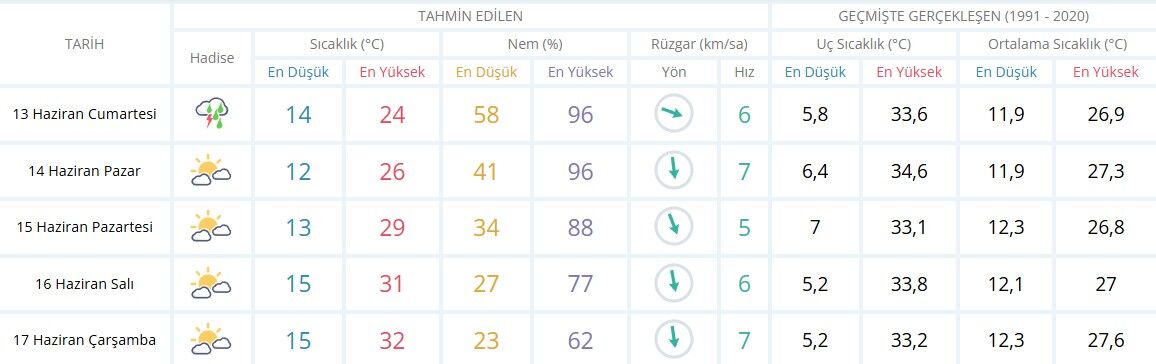 Isparta Hava Durumu-49