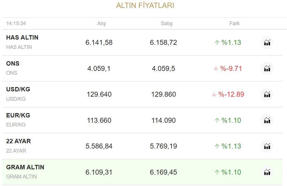 Altin1-2