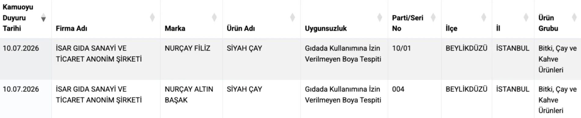 Cayda Boya