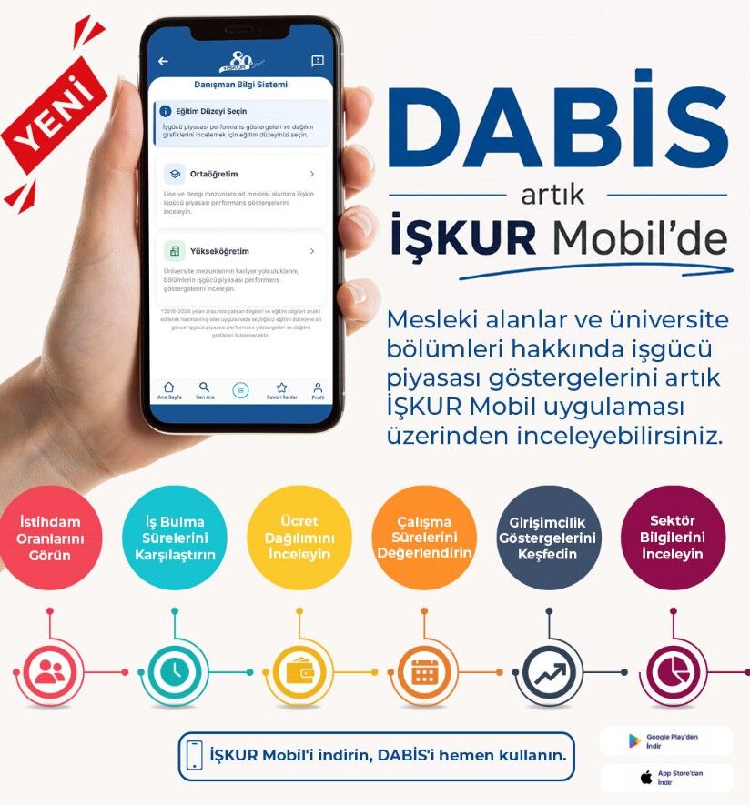 Dabis Artık Işkurda