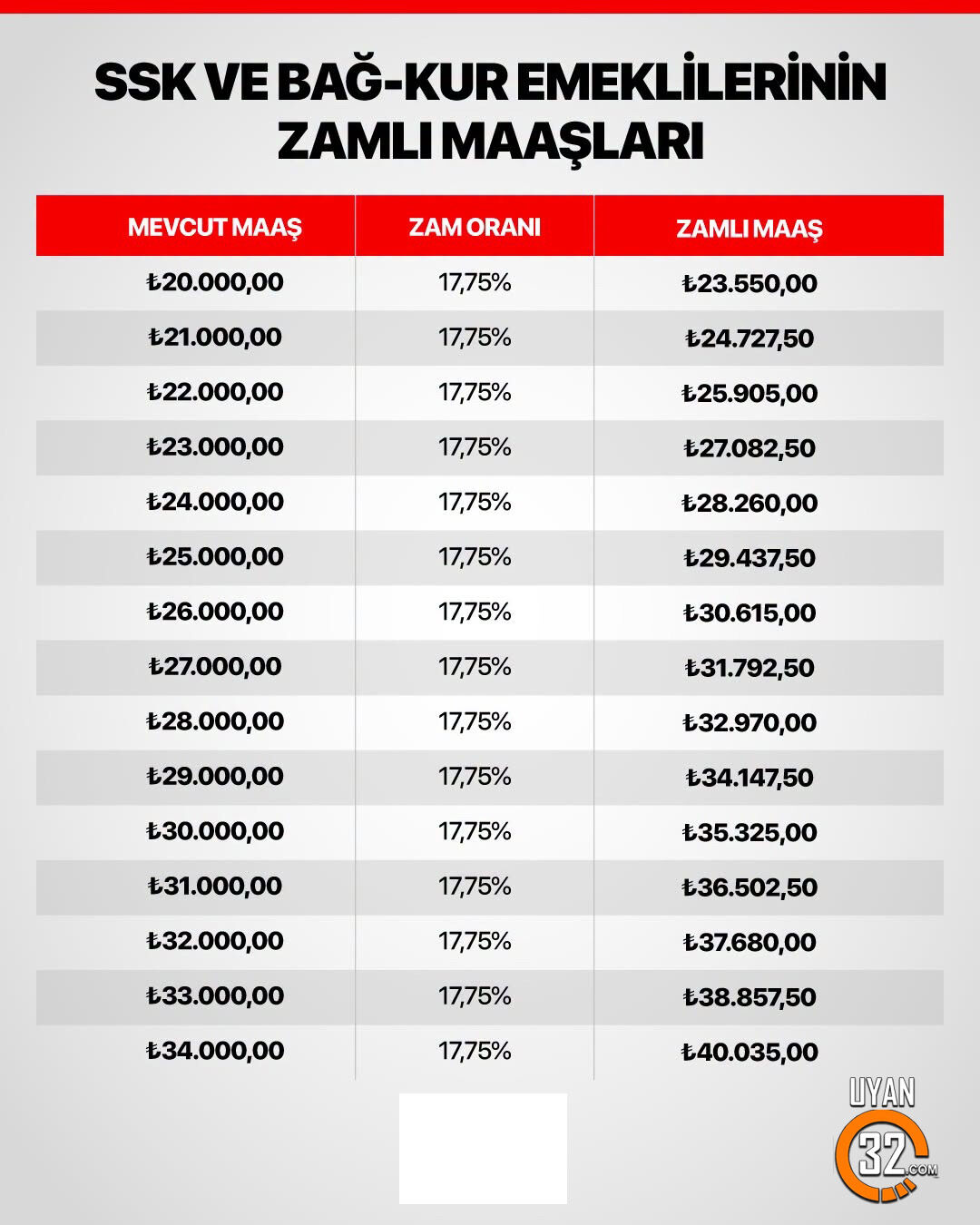 En Düşük Emekli̇ Maaşi Belli̇ Oldu Mu İşte Detaylar…-2