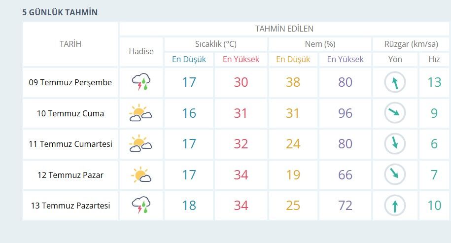 Isparta Havasi-5