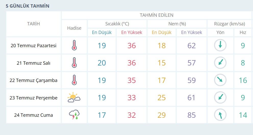 Isparta Havasi-6