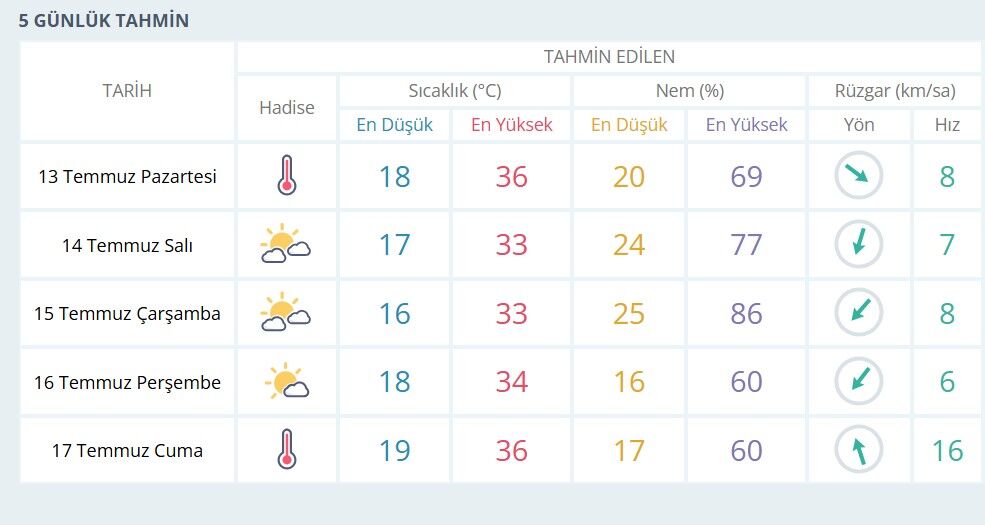 Isparta Termometreler 36 Derece