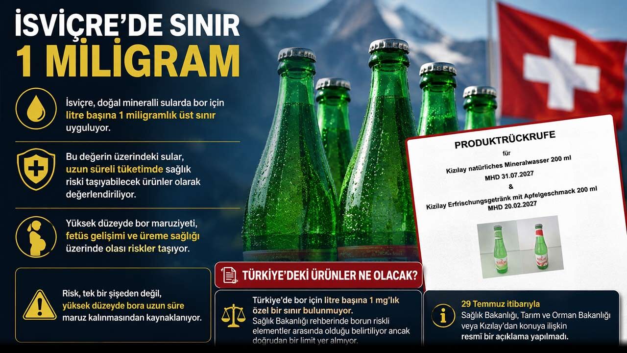 Kizilay Maden Suyu Bor Orani