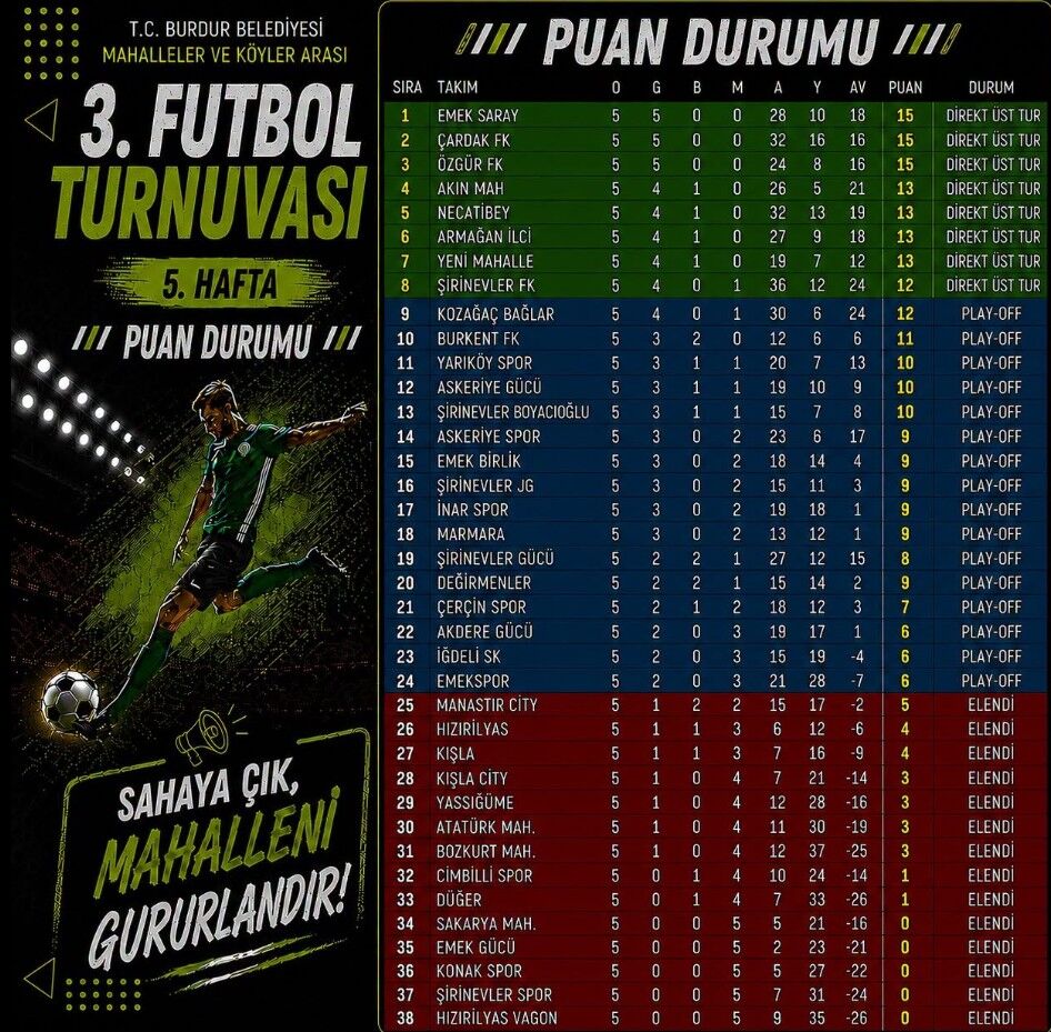 Burdur’da Futbol Heyecanı 1