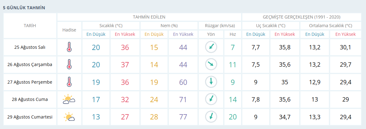 Isparta Hava Durumu-54