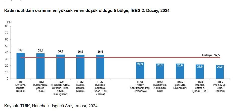 Isparta Kadin Istihdam