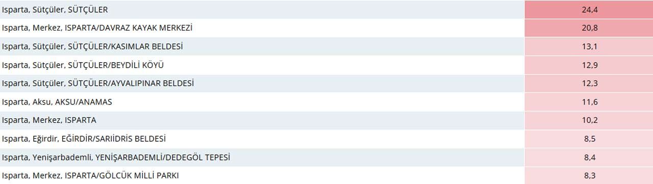 Isparta Yagis-3